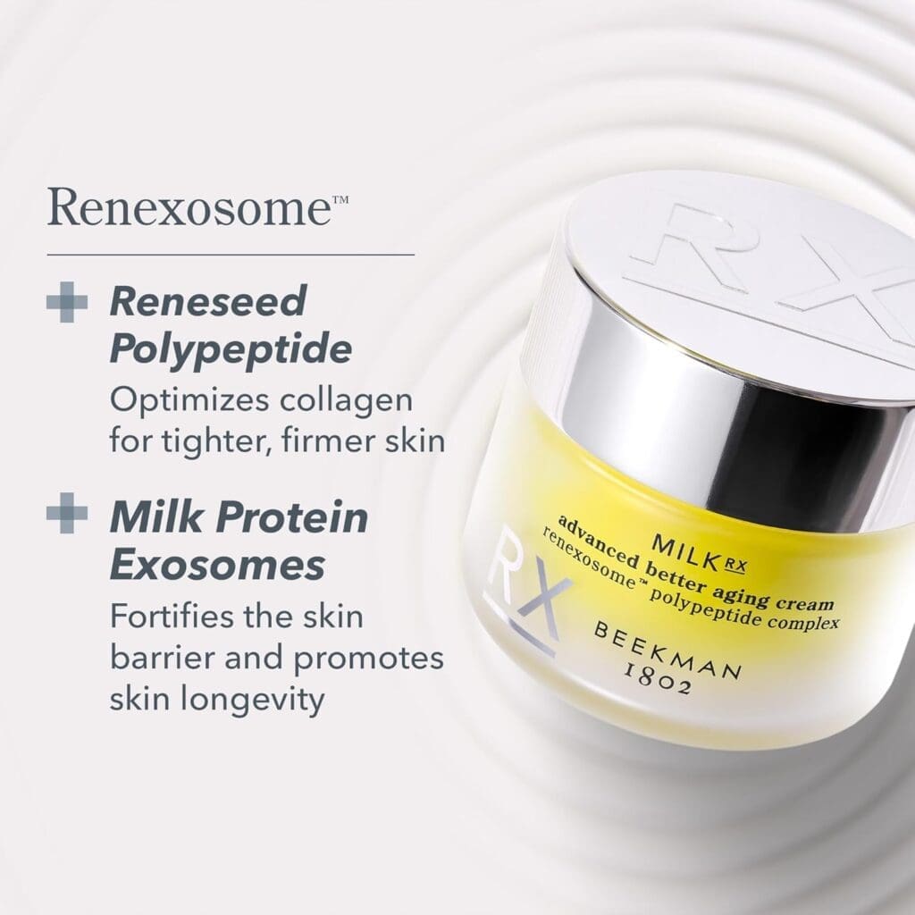 A promotional image of Beekman 1802 Milk RX Advanced Better Aging Cream featuring the product in a glass jar with a silver lid. The text highlights the key ingredients: Renexosome™ technology, Reneseed Polypeptide for collagen optimization, and Milk Protein Exosomes for skin barrier fortification and longevity. The background has a subtle ripple effect for a soft, premium aesthetic.